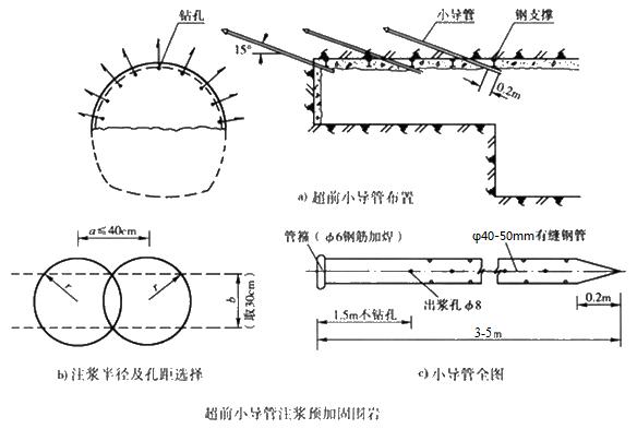 阳朔小导管注浆加固技术适用条件