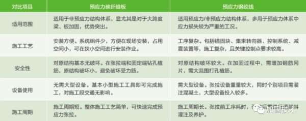 阳朔加固公司深度解析桥梁碳纤维板加固技术